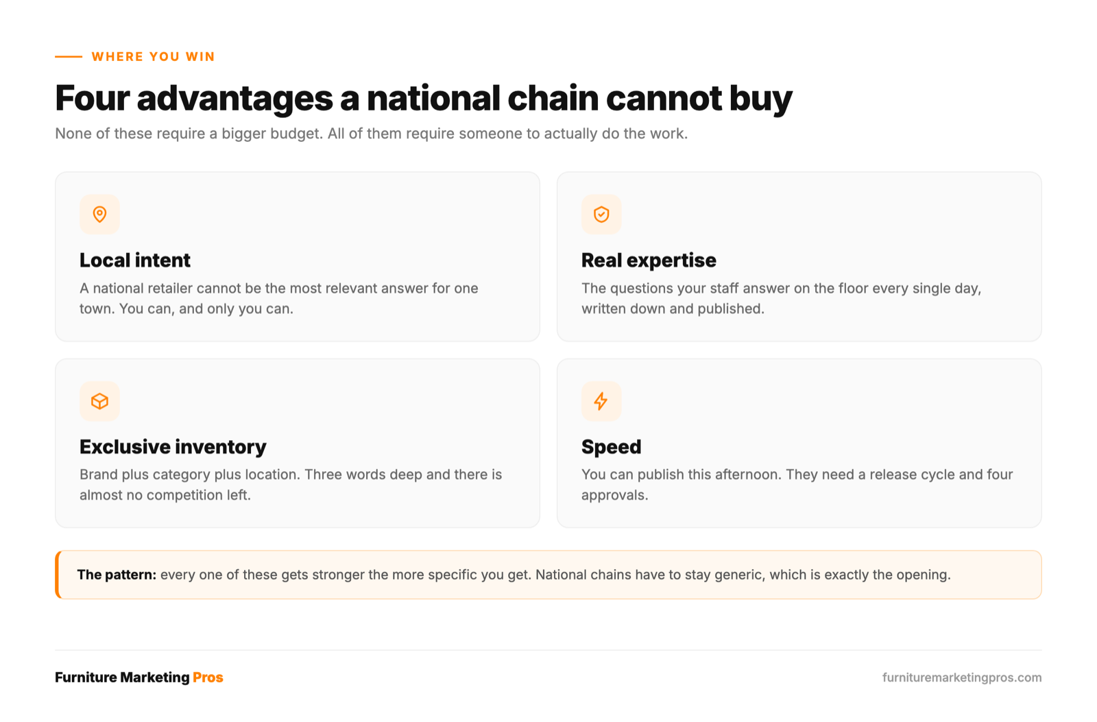 Four advantages independent furniture stores hold over national chains online